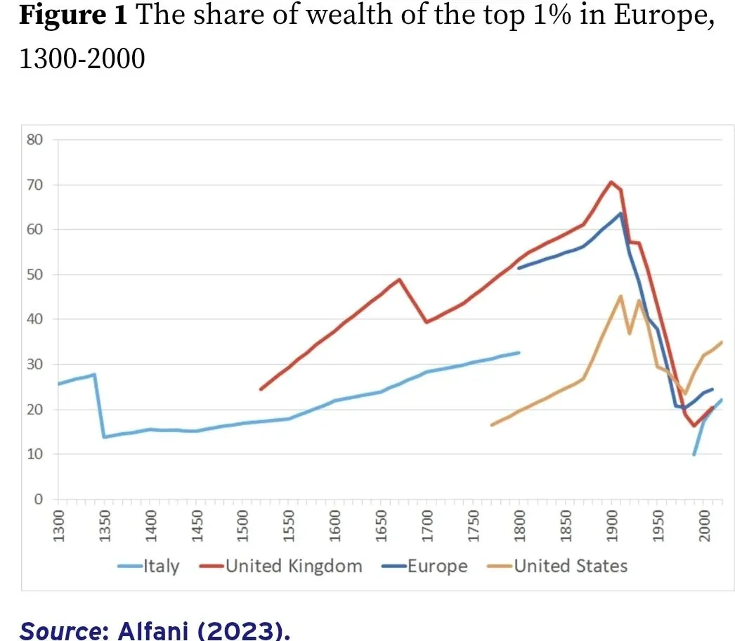 프랑스가 상류 문화 기준이 된 이유...jpg | 인스티즈