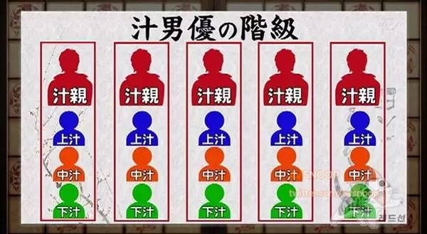 남자 AV 배우의 세계 | 인스티즈