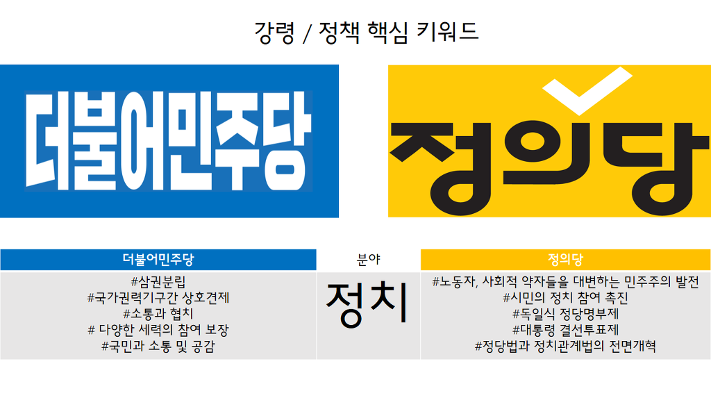 대한민국의 진짜 보수와 진보.jpg | 인스티즈