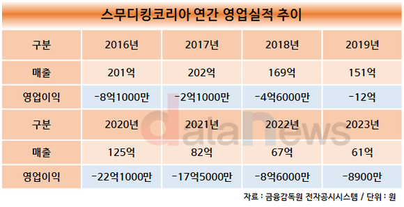 이제 한국에서 환상의 음료가 되어버린 스무디킹 (a.k.a 정용진) | 인스티즈