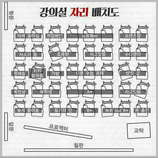 대학교 강의실 자리배치도 | 인스티즈