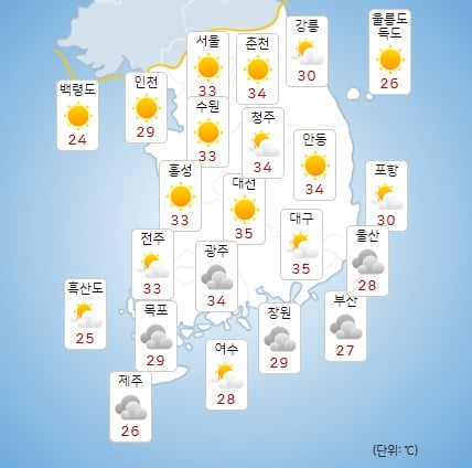 의외로 사람들이 부산 날씨에 대해 오해를 많이 하는 점 | 인스티즈