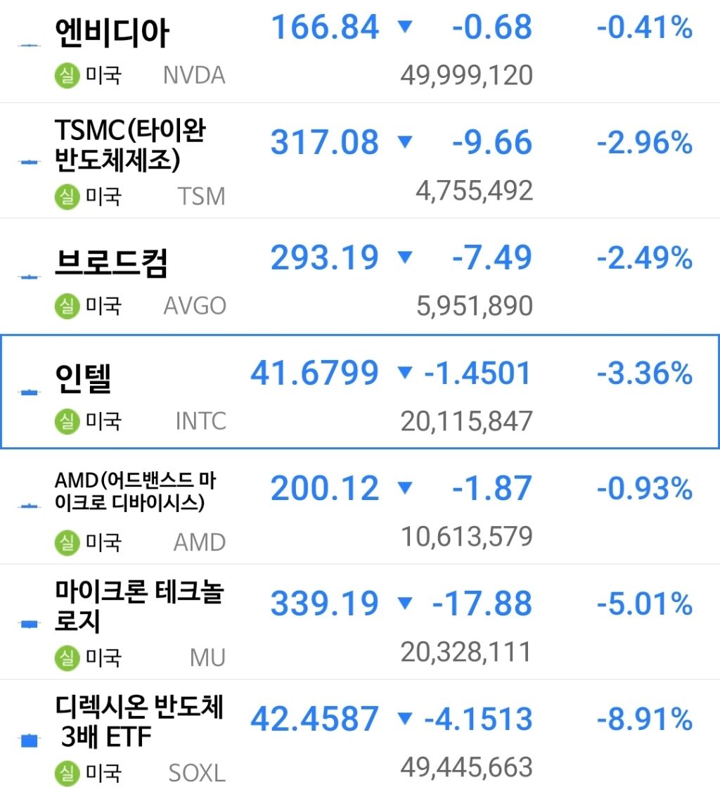 내일도 ㅈ됨 예약인 삼성전자, 하이닉스 | 인스티즈