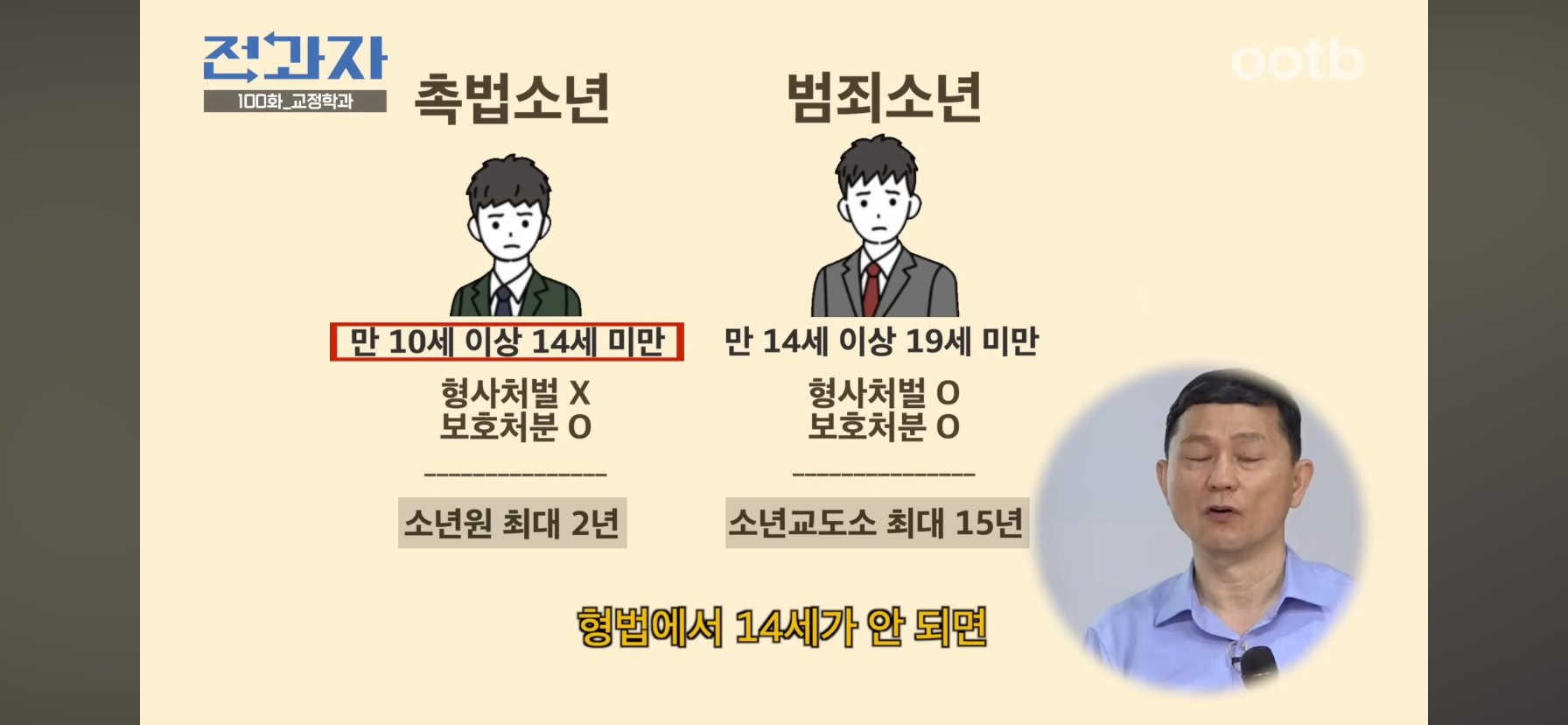 인간은 고쳐쓰는게 아니라서 촉법소년의 나이를 낮춰야한다는 이창섭.jpg | 인스티즈