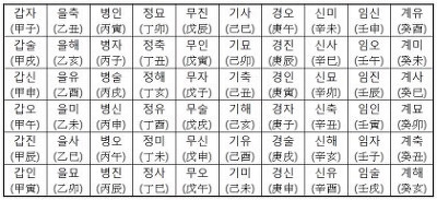 철학관에서 보는 사주 만세력 간단하게 풀어보기 | 인스티즈