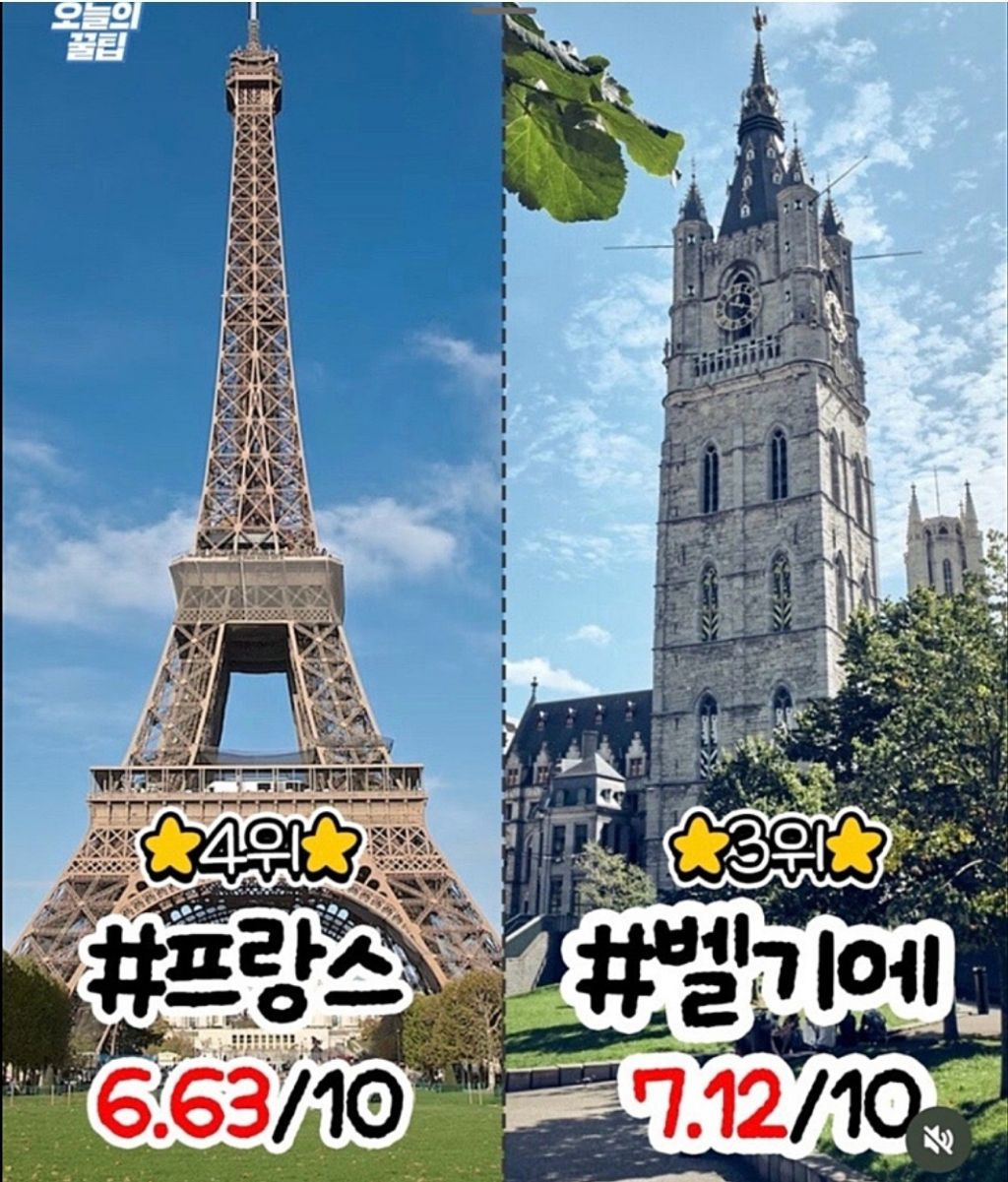 스트레스 높은나라 TOP 10 | 인스티즈