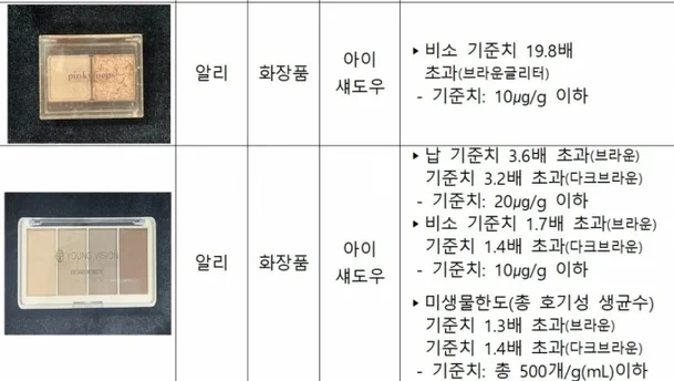 '발암물질 19.8배' 눈에 들어가면 어쩌나…알리 제품이 또 | 인스티즈