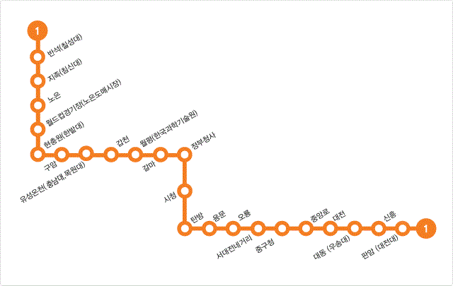 우리나라 지역별 지하철+광역전철 난이도.jpg | 인스티즈