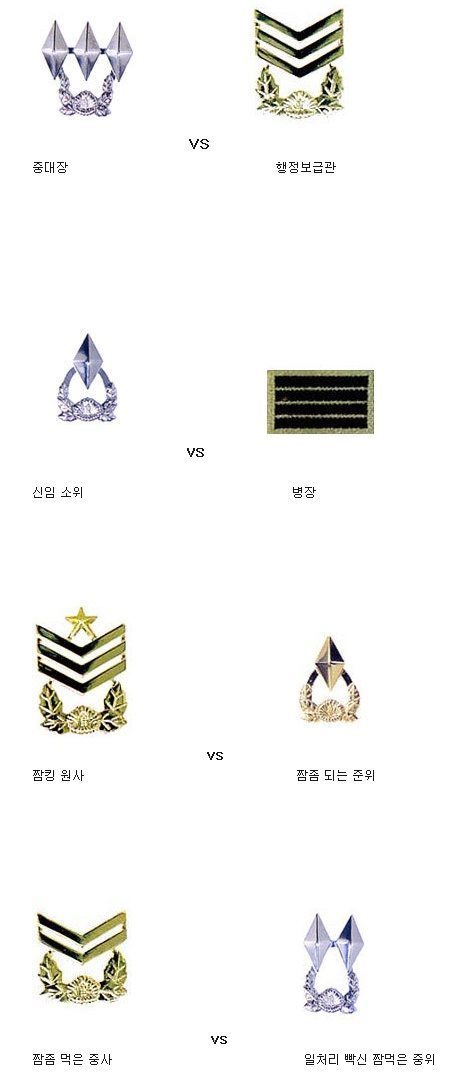 군대에서 기싸움 일어나는 계급.jpg | 인스티즈