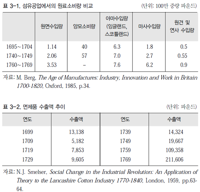 산업 혁명은 왜 영국에서 시작되었는가? | 인스티즈
