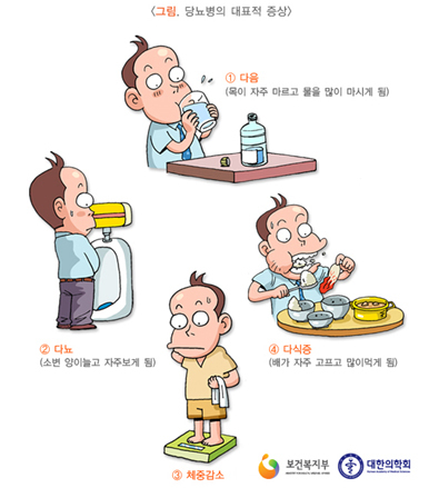 20,30대들 사이에서 급격히 늘고있는 질병.JPG | 인스티즈