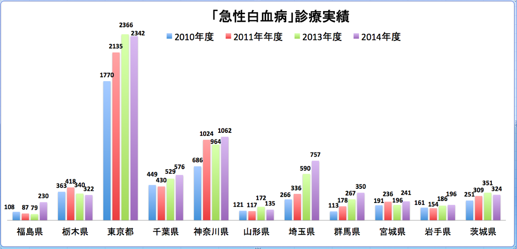스압) 방사능을 걱정하며 살고 있습니까? -일본인들의 대답 | 인스티즈
