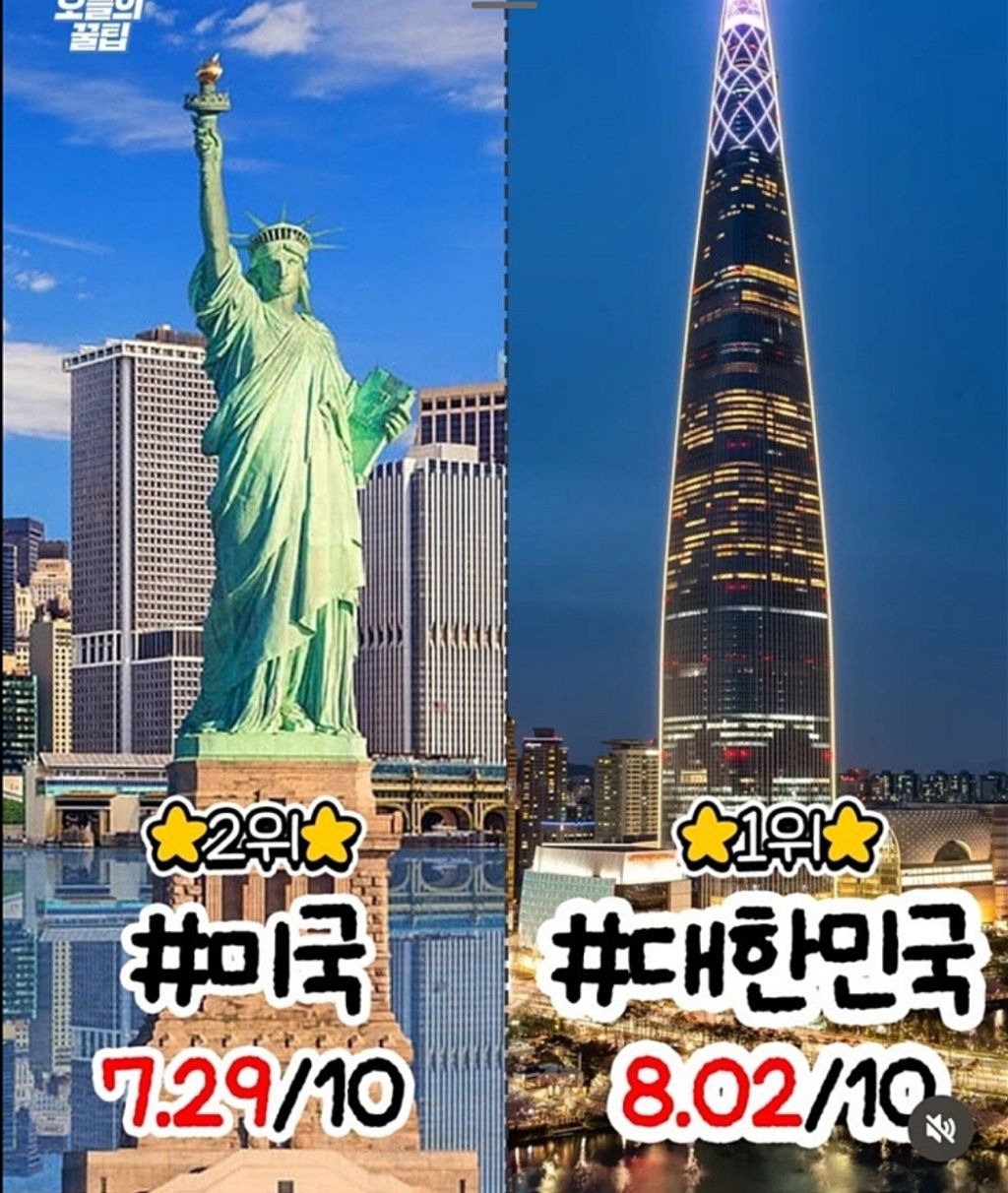 스트레스 높은나라 TOP 10 | 인스티즈