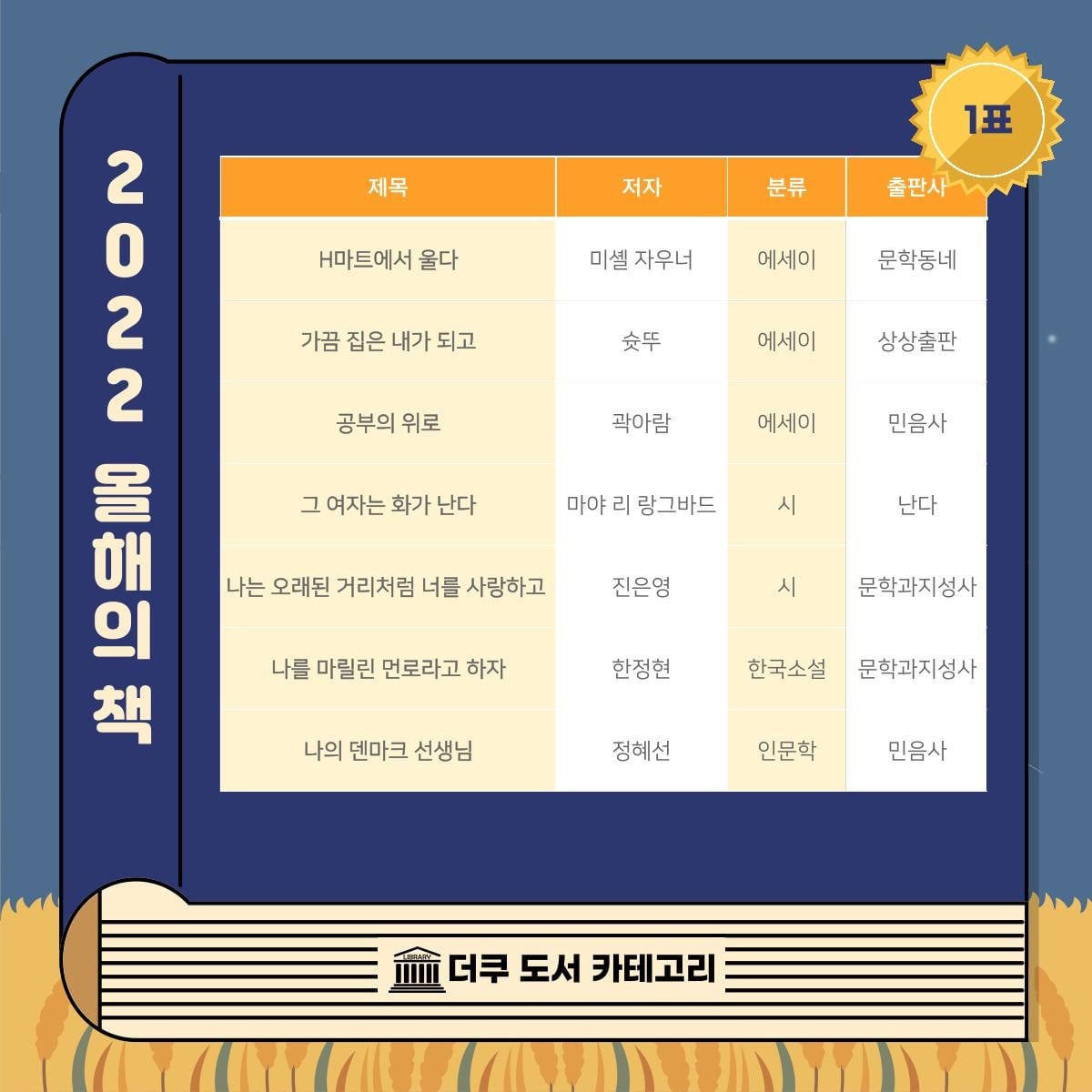 📚 도서방 배 2022 올해의 책 📚 | 인스티즈