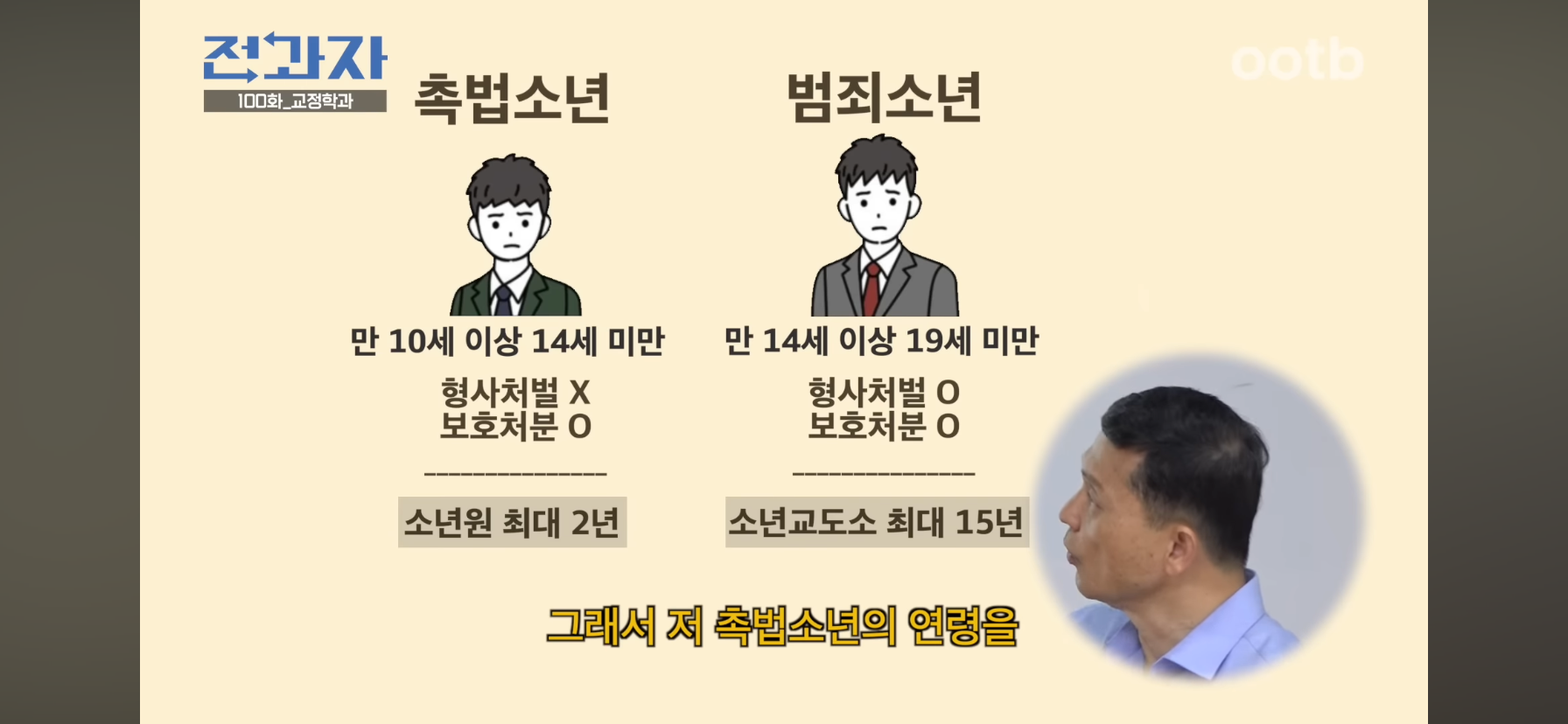 인간은 고쳐쓰는게 아니라서 촉법소년의 나이를 낮춰야한다는 이창섭.jpg | 인스티즈