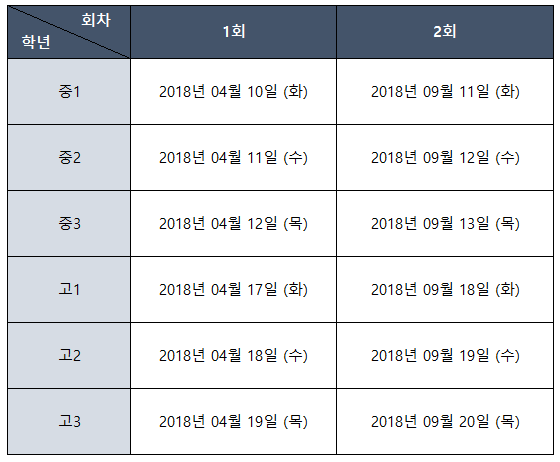 영어 듣기 평가 전에 해주는 라디오에서 하나만 들을 수 있다면? | 인스티즈