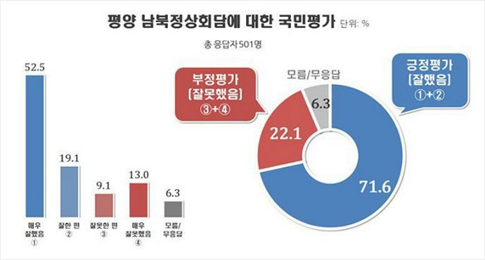 평양 남북정상회담 국민평가조사.jpg | 인스티즈