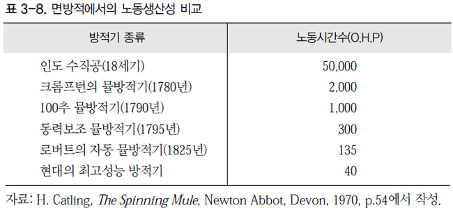 산업 혁명은 왜 영국에서 시작되었는가? | 인스티즈