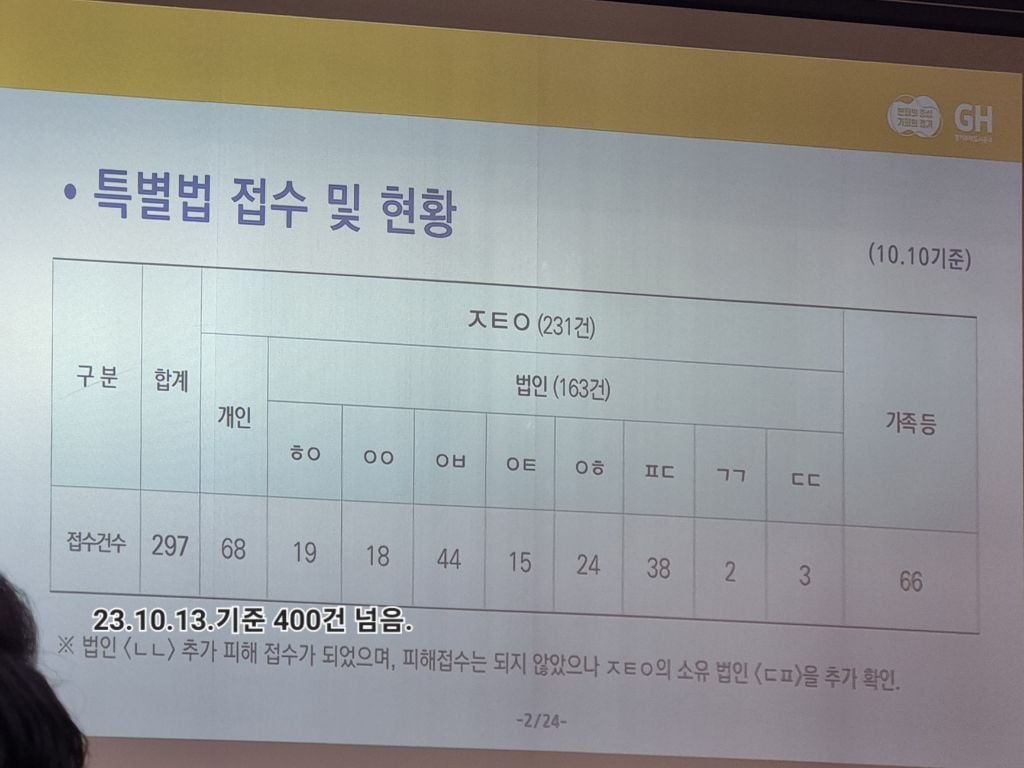 나는 수원 전세사기 피해자 | 인스티즈