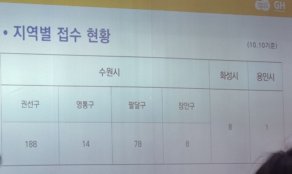 나는 수원 전세사기 피해자 | 인스티즈