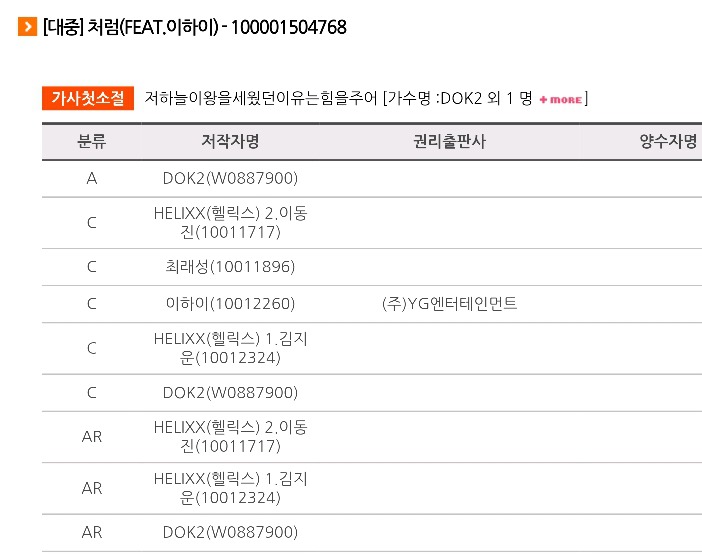 데뷔 전부터 저작권료 길 걷고있는 YG 연습생.jpg | 인스티즈
