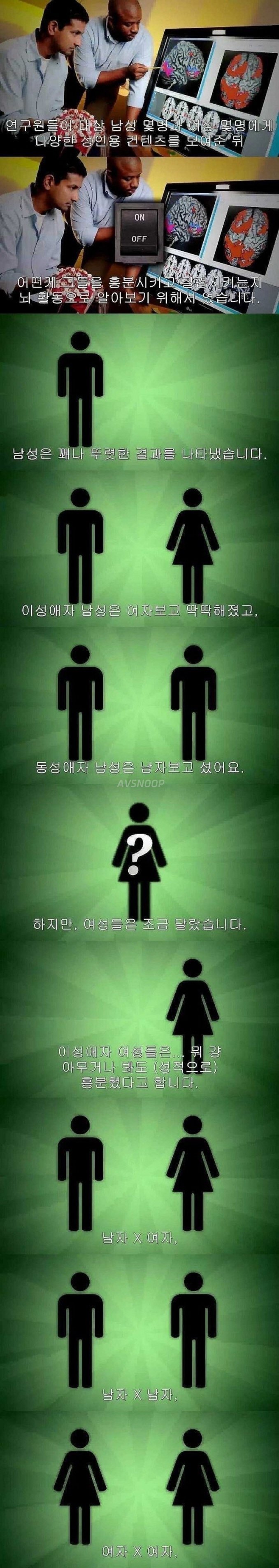 야동을 본후 남녀 반응 차이 | 인스티즈