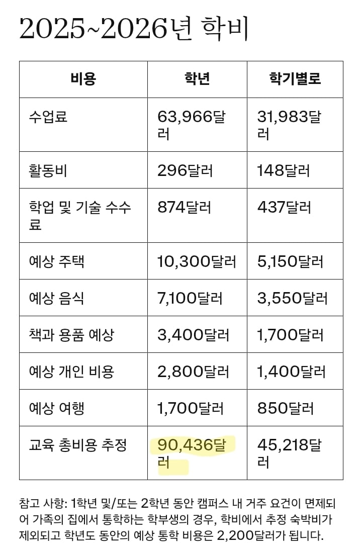 배우 이요원 딸이다닌다는 로드아일랜드 미대의 1년 학비 | 인스티즈