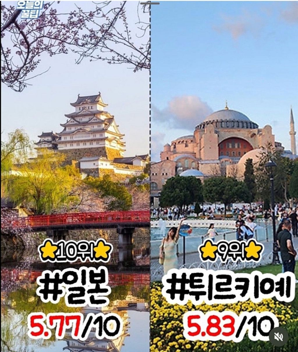 스트레스 높은나라 TOP 10 | 인스티즈