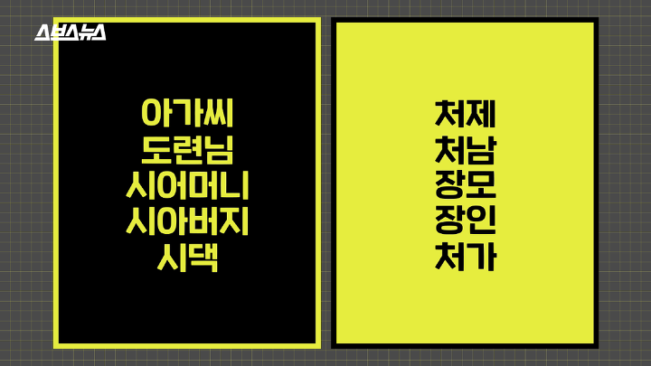 시동생 '도련님'이라 안 불렀을 때 현실 반응 | 인스티즈