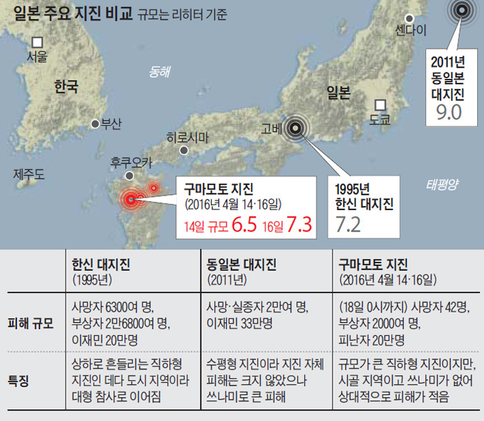 일본지진규모 . jpg | 인스티즈