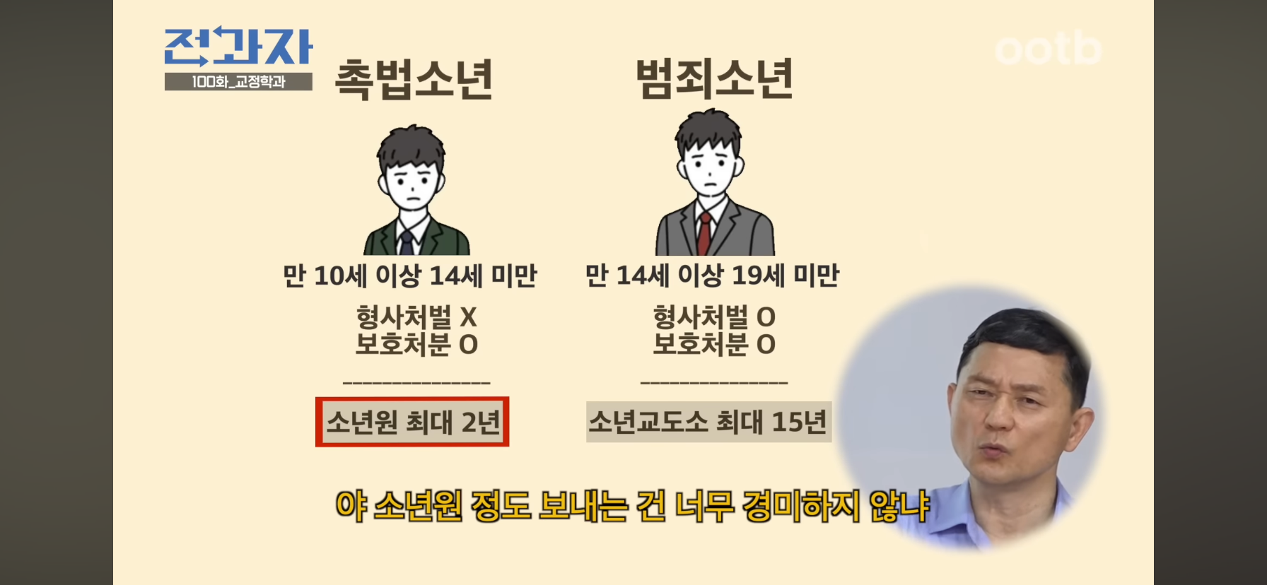 인간은 고쳐쓰는게 아니라서 촉법소년의 나이를 낮춰야한다는 이창섭.jpg | 인스티즈