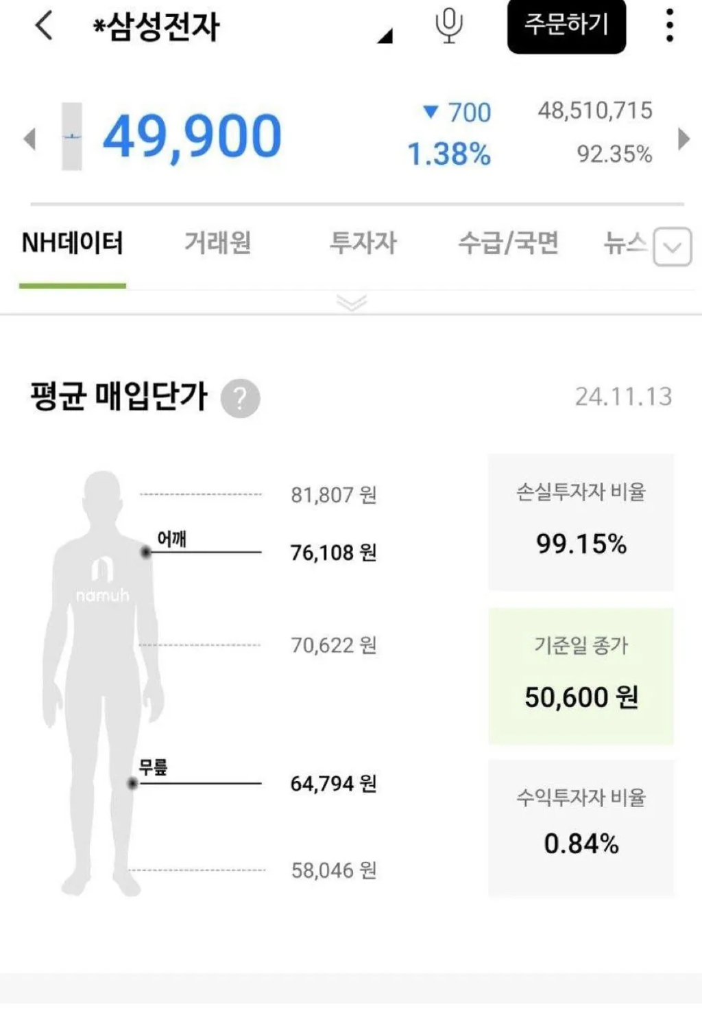 삼성전자 발바닥도 다 물려있었던 시절 | 인스티즈
