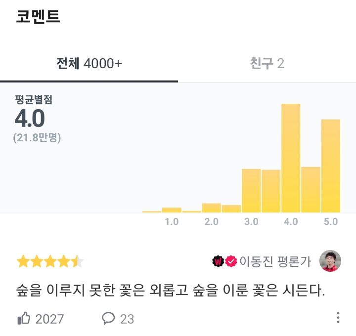 긴 영화는 싫다는 분들께 추천, 100분 미만! 짧은 영화 명작선 | 인스티즈