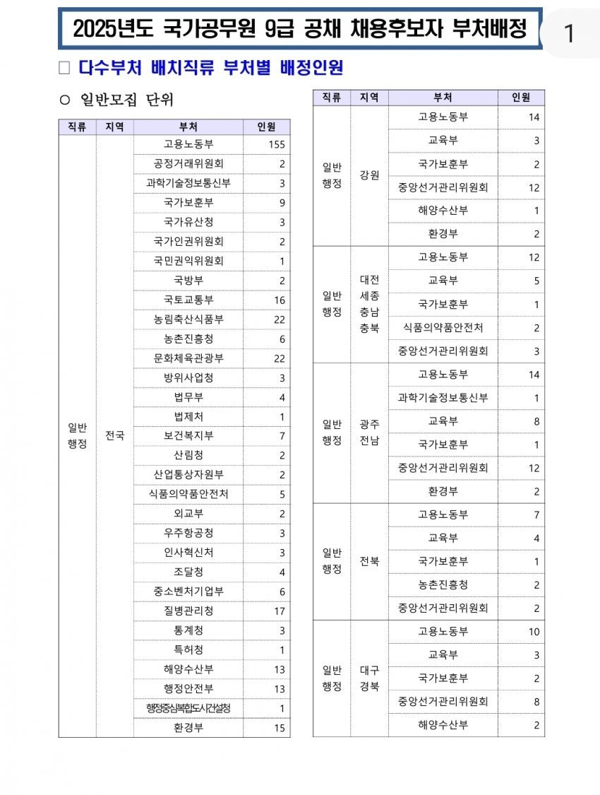 현재 레전드 상황 발생한 국가직 9급 공무원 부처티오 근황 | 인스티즈