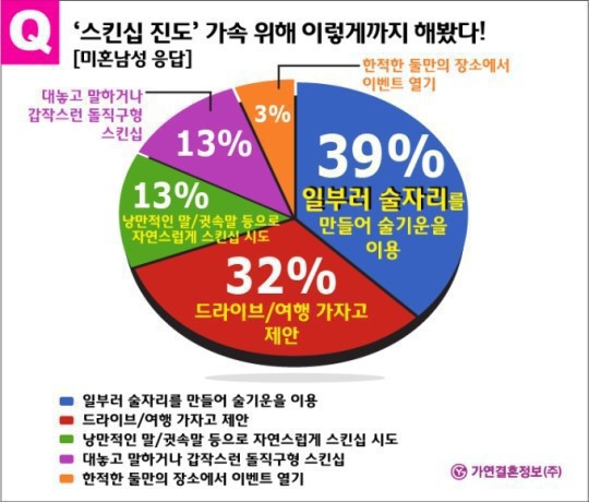 스킨십 진도를 나갈때 본인이 쓰는방법은? | 인스티즈