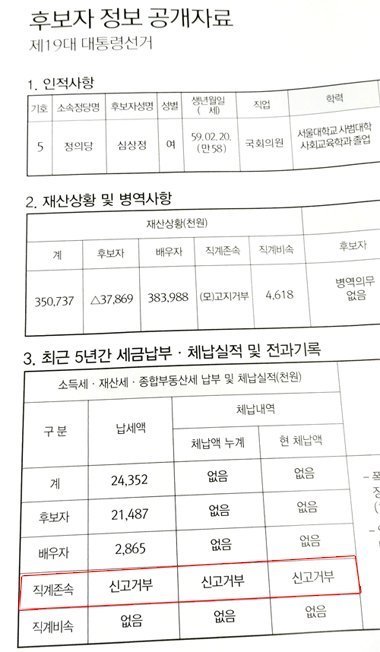 직계존속 재산고지 신고거부한 심상정 ㅋㅋㅋㅋ | 인스티즈