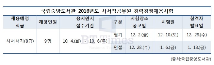 한국에서 정말 되기 어려운직업중 하나 | 인스티즈