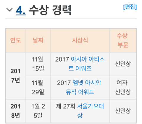이번 프리스틴 해체가 충격적인 이유 | 인스티즈