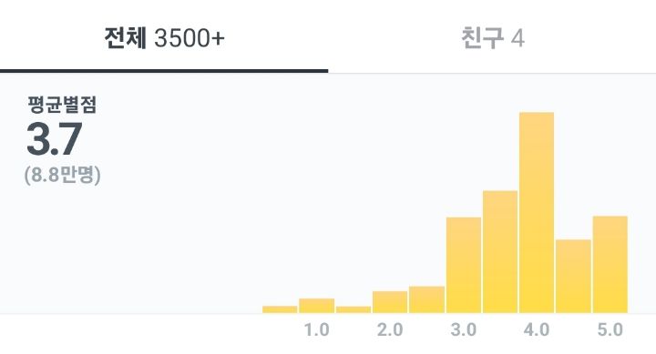 긴 영화는 싫다는 분들께 추천, 100분 미만! 짧은 영화 명작선 | 인스티즈