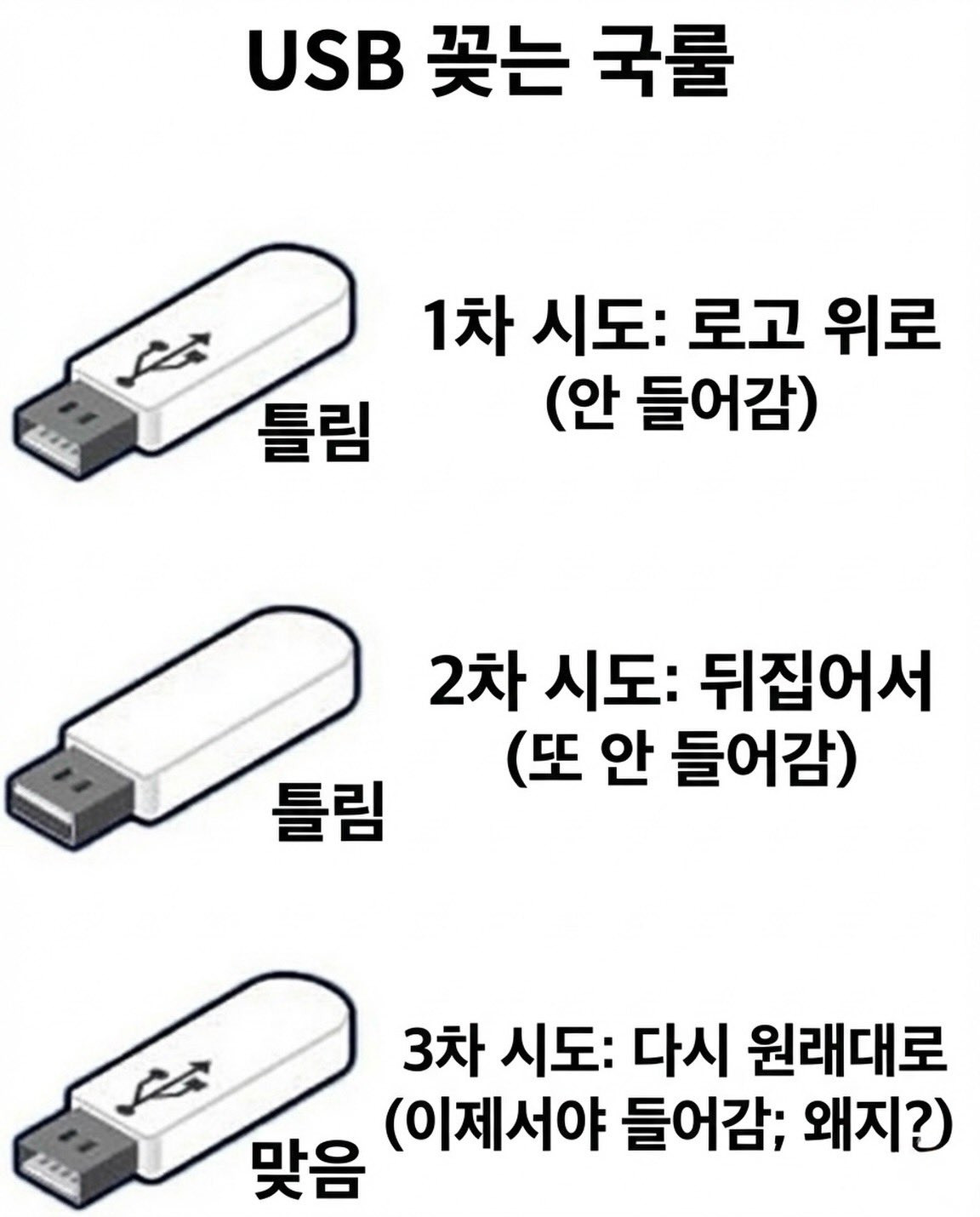 USB 꽂을 때 미스테리 | 인스티즈