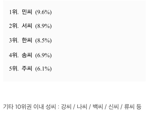 예쁘다고 생각하는 성씨는?? | 인스티즈