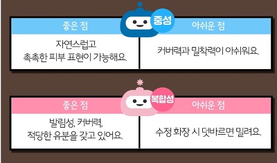 국내 인기 쿠션 BEST템 피부타입별 사용감 | 인스티즈