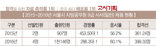 한국에서 정말 되기 어려운직업중 하나 | 인스티즈