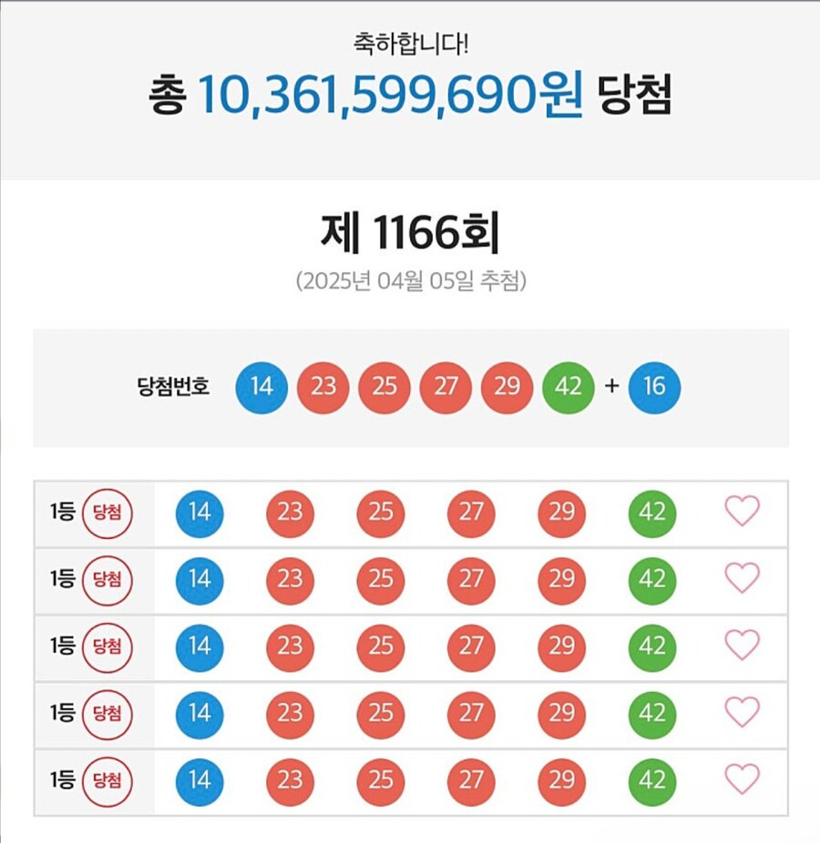 로또 1등 100억 수령한사람 | 인스티즈