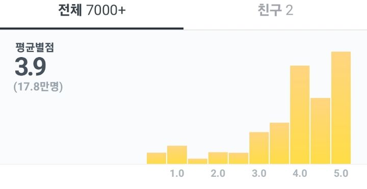 긴 영화는 싫다는 분들께 추천, 100분 미만! 짧은 영화 명작선 | 인스티즈