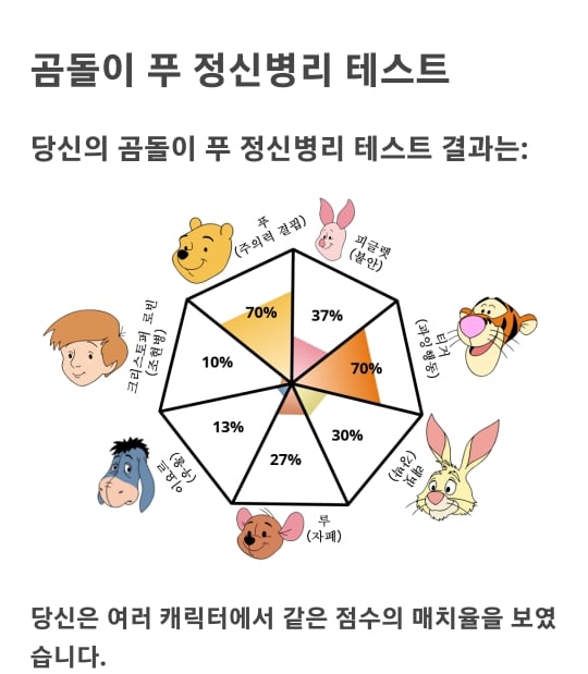 은근 정확하다는 곰돌이푸 정신병 테스트(우울증,ADHD,강박장애,불안장애 등) | 인스티즈