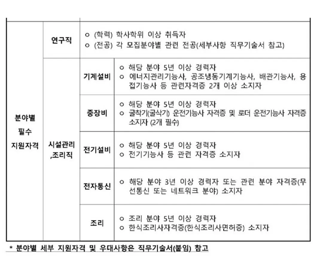2026년 남극과학기지 대원 모집 공고 | 인스티즈