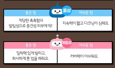 국내 인기 쿠션 BEST템 피부타입별 사용감 | 인스티즈