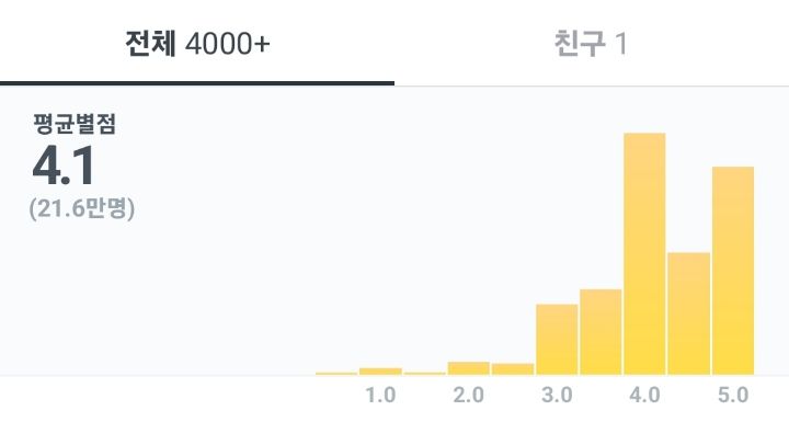긴 영화는 싫다는 분들께 추천, 100분 미만! 짧은 영화 명작선 | 인스티즈