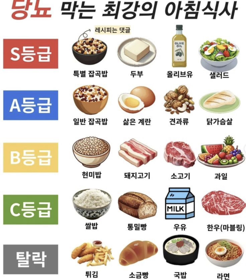 아침식사 드세요 체질이란게 바뀝니다 | 인스티즈